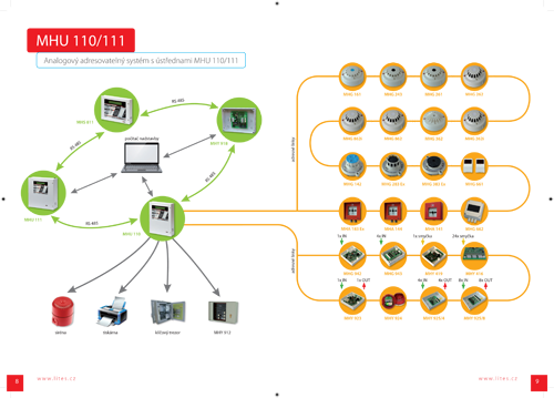Analogový adresovatelný systém s ústřednou MHU 110 111