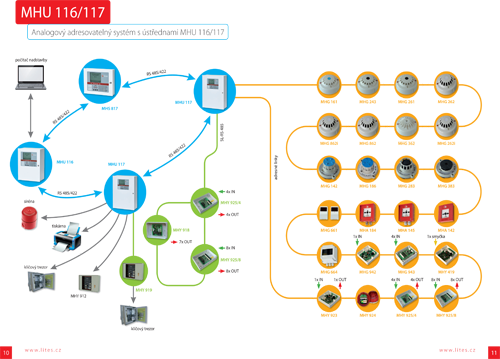 Analogový adresovatelný systém s ústřednou MHU 116 117